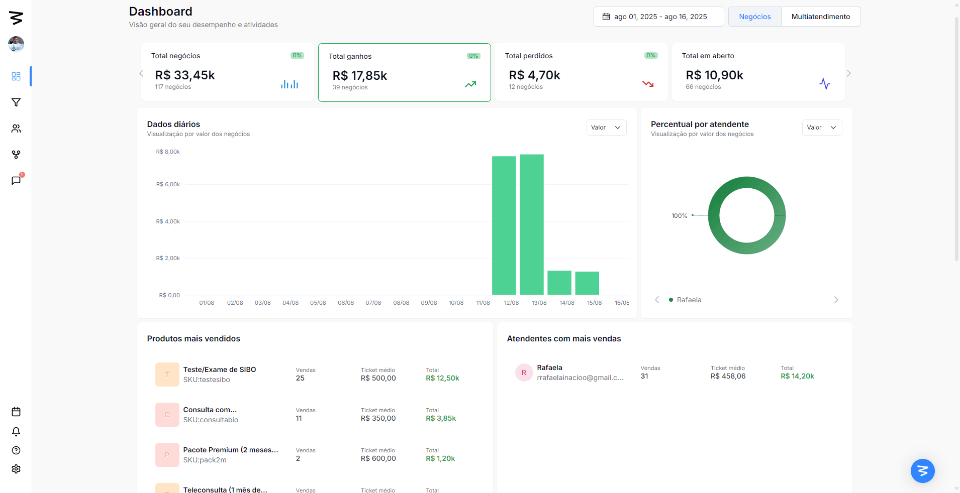 crm com dashboard de agente de ia da yadah com fluxup.ai  4