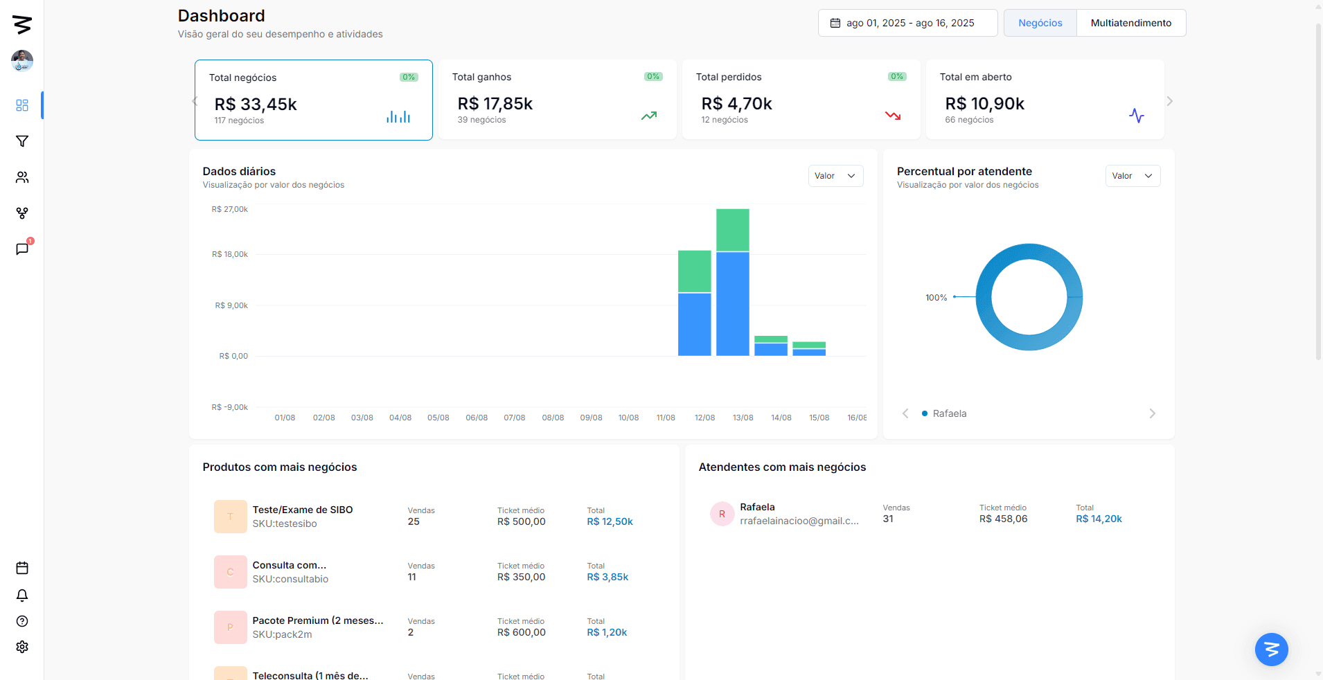 crm com dashboard da datacrazy de agente de ia da yadah com fluxup.ai  4